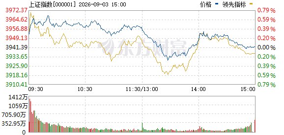 A股深“V” 市场全天冲高回落!最新解读来了!