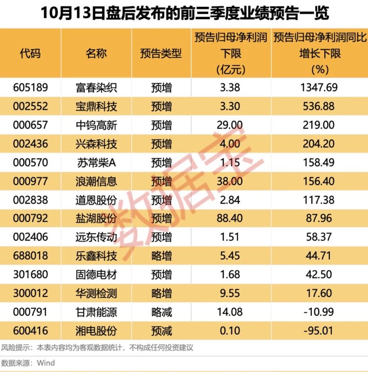 Visa获批入场 这些个股有望受益(附股)