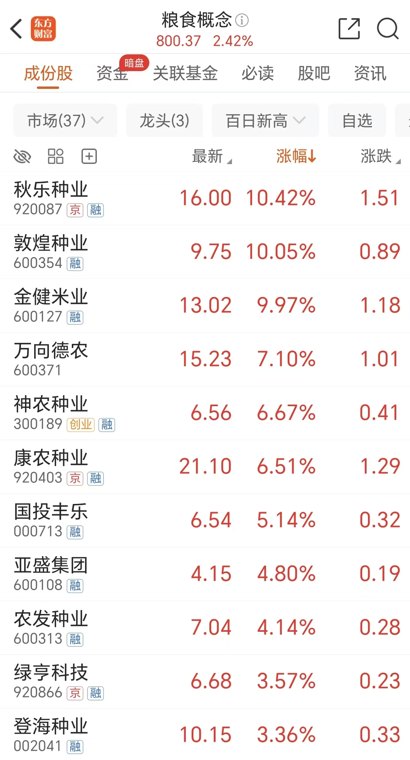 全球粮价中枢或持续上行