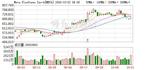 霸榜！Muse上线头40天美国下载量超1000万