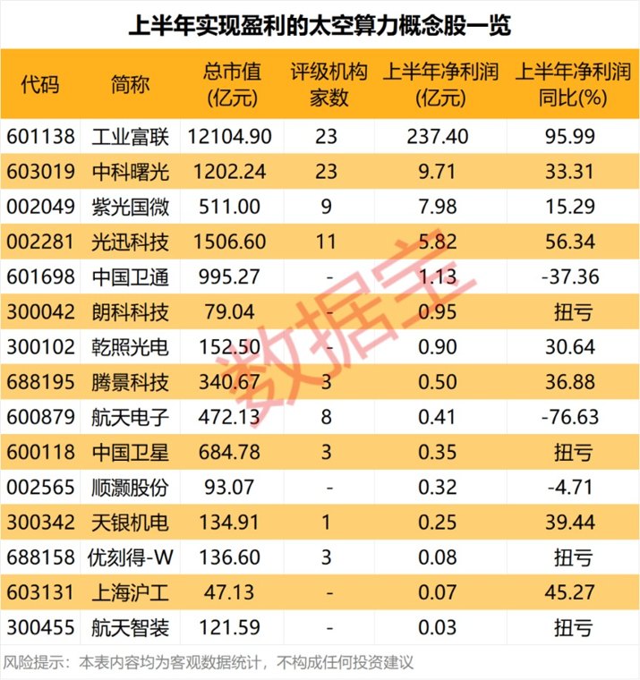 太空AI卫星科技巨头大动作 发射时间确定(附股)